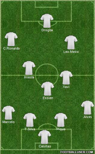 Champions League Team Formation 2010