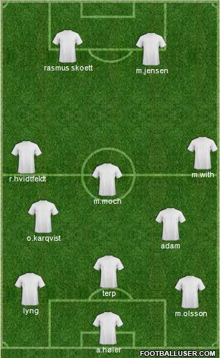 Fifa Team Formation 2010