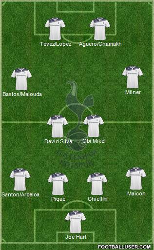 Tottenham Hotspur Formation 2010