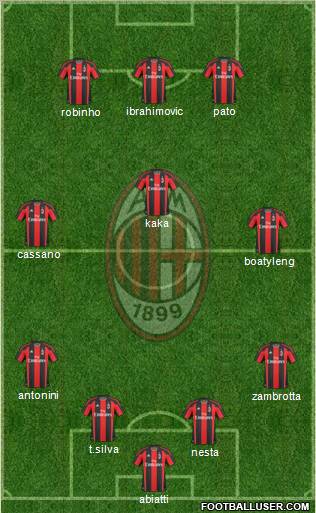 A.C. Milan Formation 2010