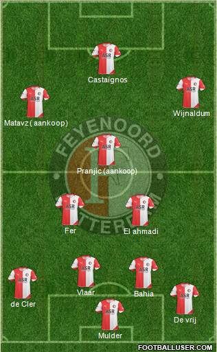 Feyenoord football formation