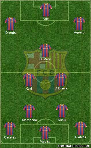 F.C. Barcelona Formation 2010