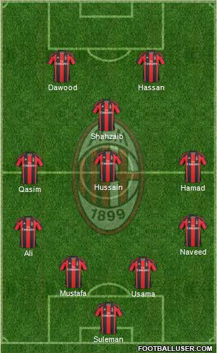 A.C. Milan Formation 2010