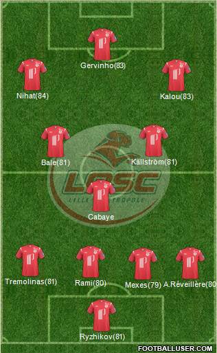 LOSC Lille Métropole Formation 2010