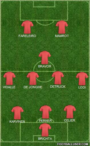 Football Manager Team Formation 2010