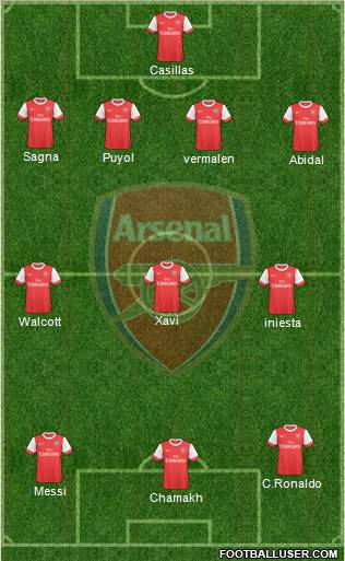 Arsenal Formation 2010