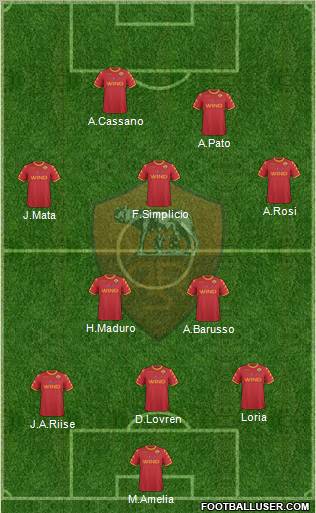 AS Roma Formation 2010