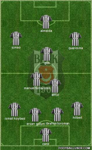 Besiktas JK Formation 2010
