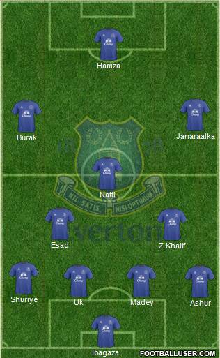 Everton Formation 2010