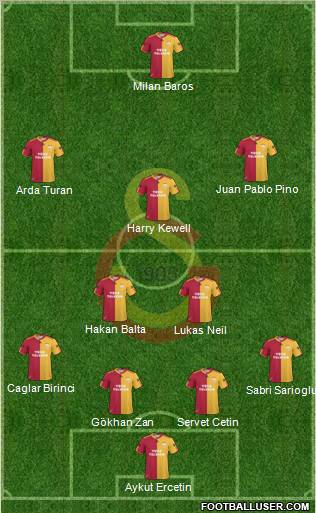 Galatasaray SK Formation 2010