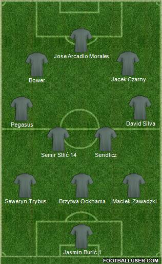 Champions League Team Formation 2010