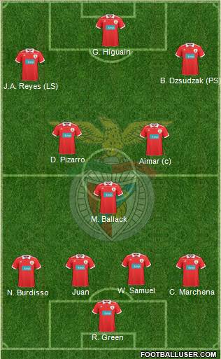 Sport Lisboa e Benfica - SAD Formation 2010
