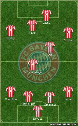 FC Bayern München Formation 2010