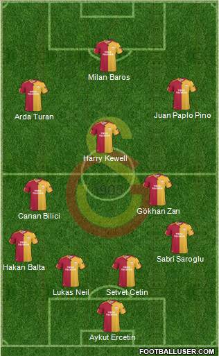 Galatasaray SK Formation 2010