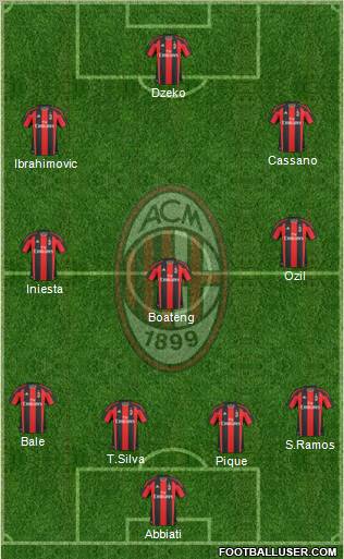 A.C. Milan Formation 2010