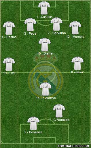 Real Madrid C.F. Formation 2010