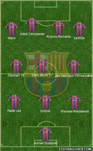 F.C. Barcelona Formation 2010