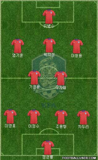 South Korea Formation 2010