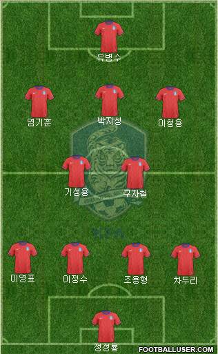 South Korea football formation