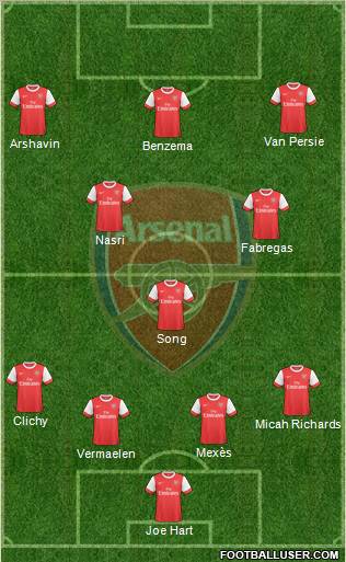 Arsenal Formation 2010