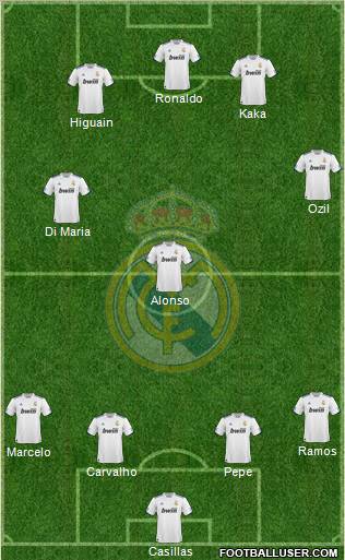 Real Madrid C.F. Formation 2010
