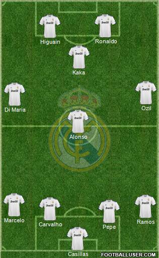 Real Madrid C.F. Formation 2010