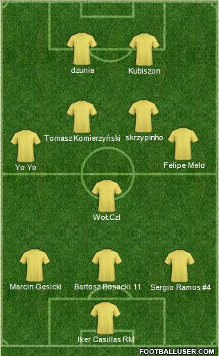 Champions League Team Formation 2010