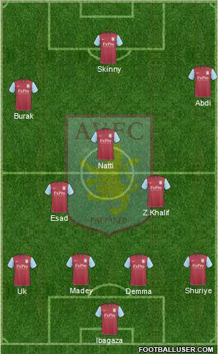 Aston Villa Formation 2010