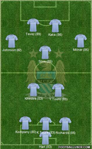 Manchester City Formation 2010