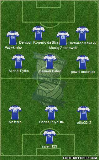 Birmingham City Formation 2010