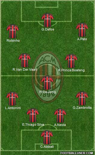 A.C. Milan Formation 2010