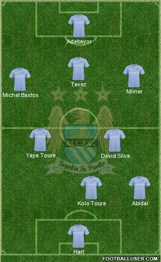 Manchester City Formation 2010