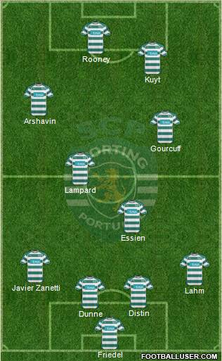 Sporting Clube de Portugal - SAD Formation 2010