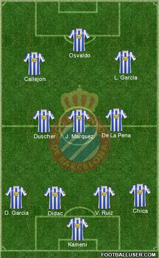 R.C.D. Espanyol de Barcelona S.A.D. football formation