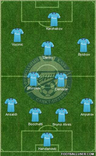 Zenit St. Petersburg Formation 2010