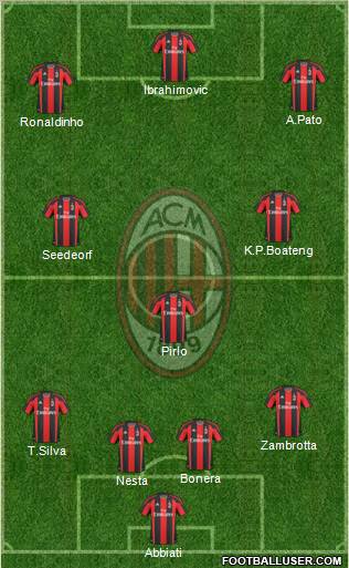 A.C. Milan Formation 2010