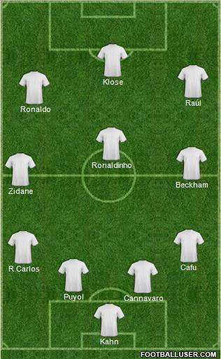 Fifa Team Formation 2010