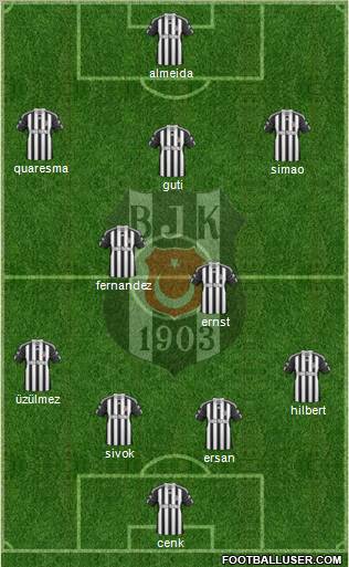 Besiktas JK Formation 2010