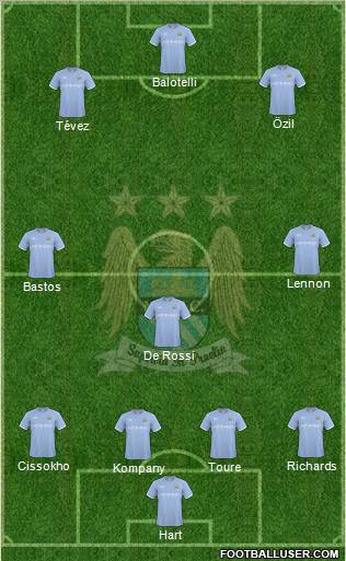 Manchester City Formation 2010