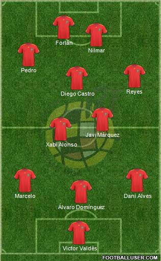 Spain Formation 2010