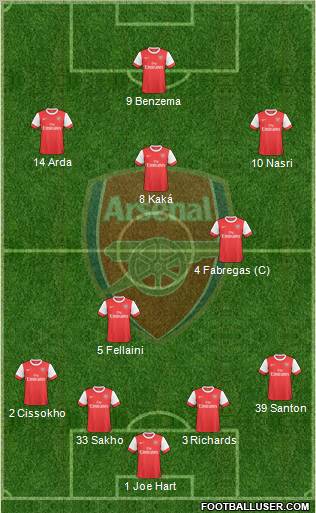 Arsenal Formation 2010