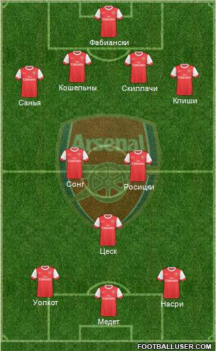 Arsenal Formation 2010