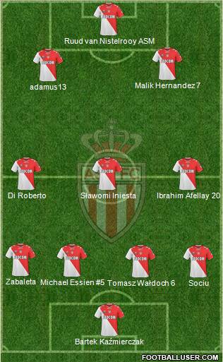 AS Monaco FC Formation 2010