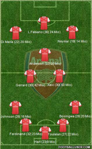 Arsenal Formation 2010