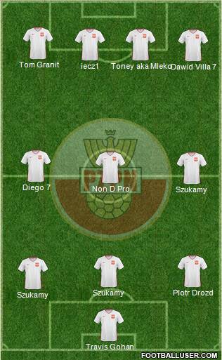 Poland Formation 2010