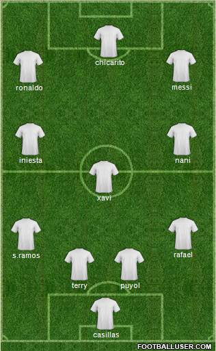 Dream Team Formation 2010