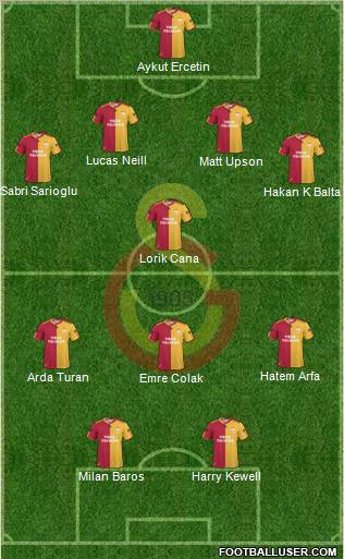 Galatasaray SK Formation 2010