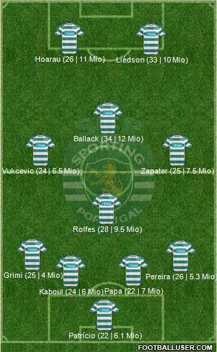 Sporting Clube de Portugal - SAD Formation 2010