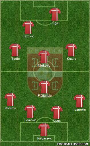 Serbia Formation 2010