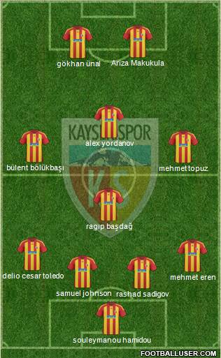 Kayserispor Formation 2010